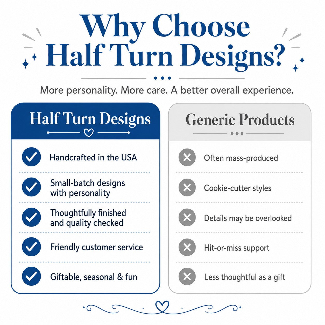 Comparison chart highlighting the benefits of choosing Half Turn Designs over generic products.